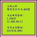 (주)오에스피 이미지