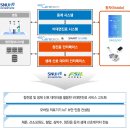 더이지솔루션 이미지