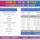 반곡동_더스테이빌딩 이미지