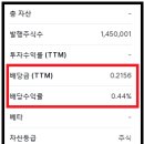 (주)하나윈 사료사업부 | 반려동물 관련 미국 증시 ETF인 PAWZ에 대해 알아보자 (반려동물 주식투자, 반려동물주, 반려동물 ETF)