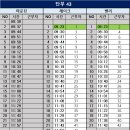 2월 13일 (화) 43팀 출근표 (수정 : 17:09) 이미지