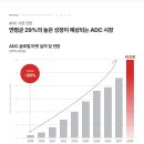 (주)알지바이오