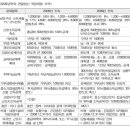 달라진 올해 연말정산 이미지