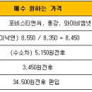 (금)2018년 폐장일 종목별 투자전략 이미지