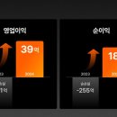 클래스101