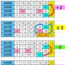 1232회== 04. 31번이 출현 이후에는 .......... 40. 44 이미지