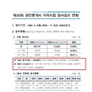 2024년 제35회 공인중개사시험 원서접수 현황 이미지