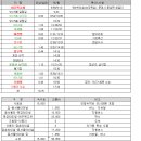 마전령 이미지