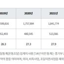 더퍼스트행정사사무소 이미지