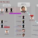 딱 걸린 원희룡..'알박기'로 文정부 인사 줄줄이 퇴진시키더니 '7명 낙하산' 이미지