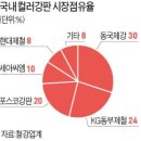인포씨엠