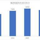 펫플러스아카데미애견미용학원