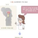 임신중독증 증상 및 원인과 예방 치료 임신성 고혈압 이미지