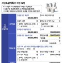 [부동산 투자 플랜 만들기] 투기과열지구 주택거래 자금 출처 검증 강화..(주택투자증빙서류. 부동산투자상담, 부동산투자방법, 부동산투자노하우) 이미지