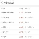 그린생명과학주식회사