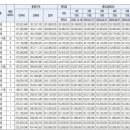 인천시청역(인천2호선) 이미지