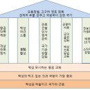 정몽주 모친과 정도전 모친의 일화 이미지