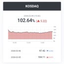 주식회사 뉴허브인터내셔널 | [국내증시 마감] 2026-2-9(월)