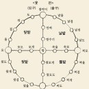 신마마을회관 | 설날 전통 민속놀이 유래와 의미 및 민속놀이 역사와소개