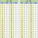 컴퓨터활용능력2급 이미지