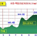 추령주유소