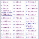 으뜸 행정사 이미지