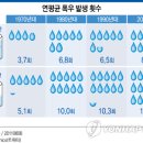 `게릴라 폭우&#39; 늘어…도시홍수 위험 증가 이미지