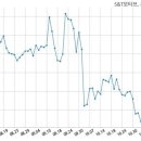 S&T모티브(주) 이미지
