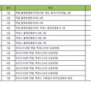 아이티버팀목원격평생교육원