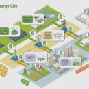 미래종합가스 이미지