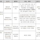 (주)건보 이미지