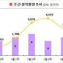 [2월1주 분양동향] 배곧신도시 호반 오픈 이미지