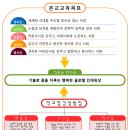 충주공업고등학교 이미지