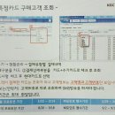 2016년 현대카드 M포인트사용고객-조회방법 이미지