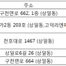 메디팜 미래로 약국 이미지