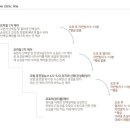 수련미용실