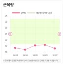 만수로 1(지방도606호선) | 영통 다이어트 3끼 다 챙기는 건강한 쥬비스 2주 프로그램 솔직후기