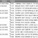 양포당구장 네이버블로그