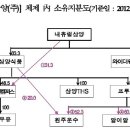 삼양내츄럴 이미지