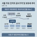 나진용역 이미지