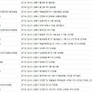 세창의료재단 이미지