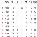 9월 7일의 스포츠 이미지