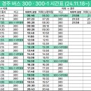 경주세무서-1 이미지