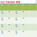 방사선 치료 후유증으로 인한 폐렴 증상(미열,기침,호흡 곤란)완화 치료 이미지