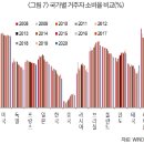 고령화 가속화의 과제 리쉰레이(李迅雷) 소속/직책 : 중국수석경제학자포럼부이사장 2023-02-24 이미지