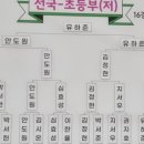 제11회 순천만국가정원배 전국학생바둑대회 이미지