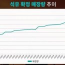 칼텍스석유 이미지