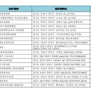 김포속편한내과의원 이미지