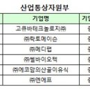 메디옵틱스코리아 이미지