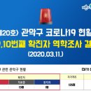 관악구청 이미지